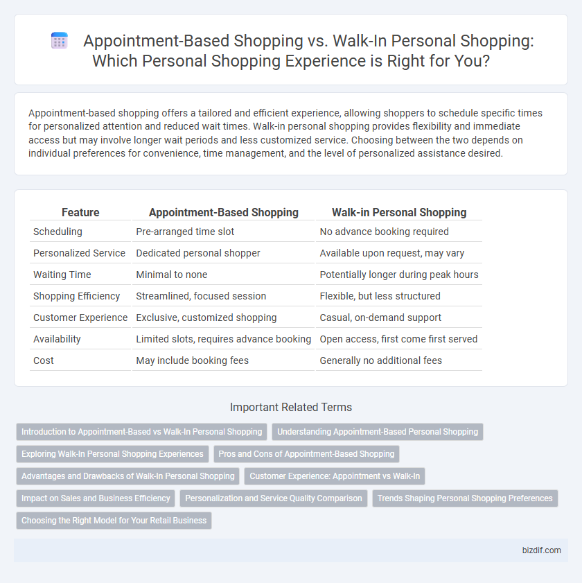 Appointment-Based Shopping vs. Walk-In Personal Shopping: Which Personal Shopping Experience is Right for You?