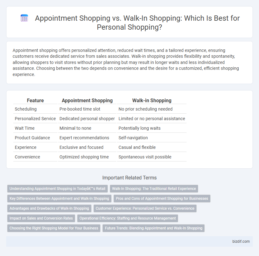 Appointment Shopping vs. Walk-In Shopping: Which Is Best for Personal Shopping?
