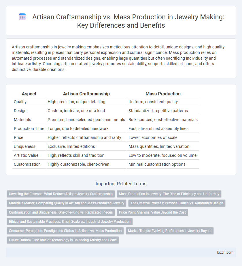 Artisan Craftsmanship vs. Mass Production in Jewelry Making: Key Differences and Benefits