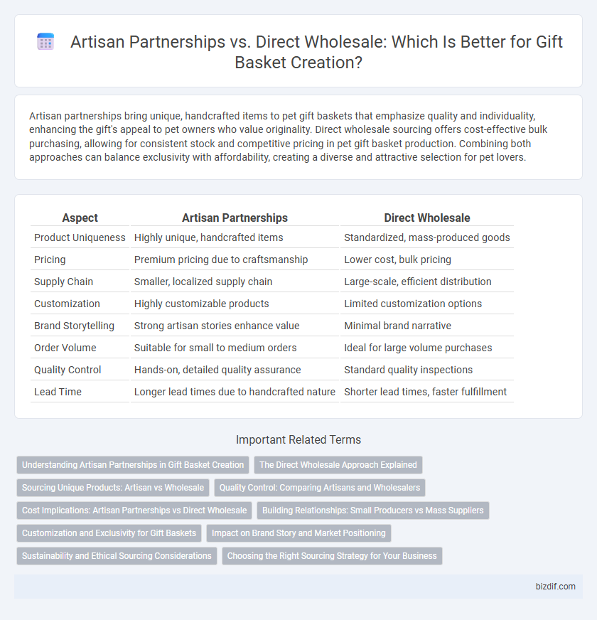 Artisan Partnerships vs. Direct Wholesale: Which Is Better for Gift Basket Creation?