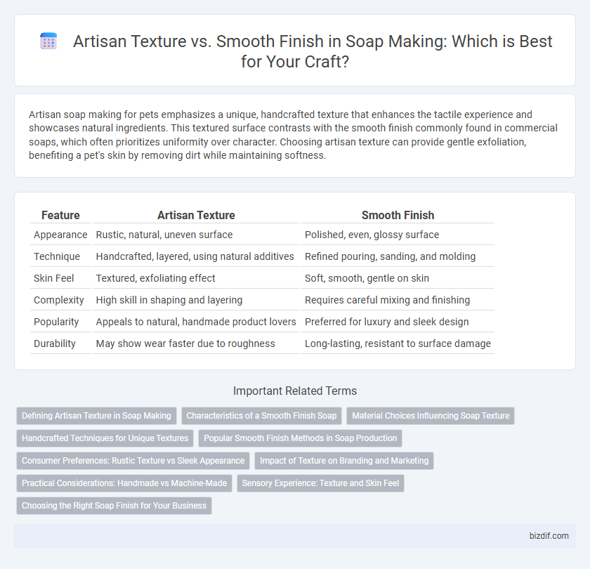 Artisan Texture vs. Smooth Finish in Soap Making: Which is Best for Your Craft?