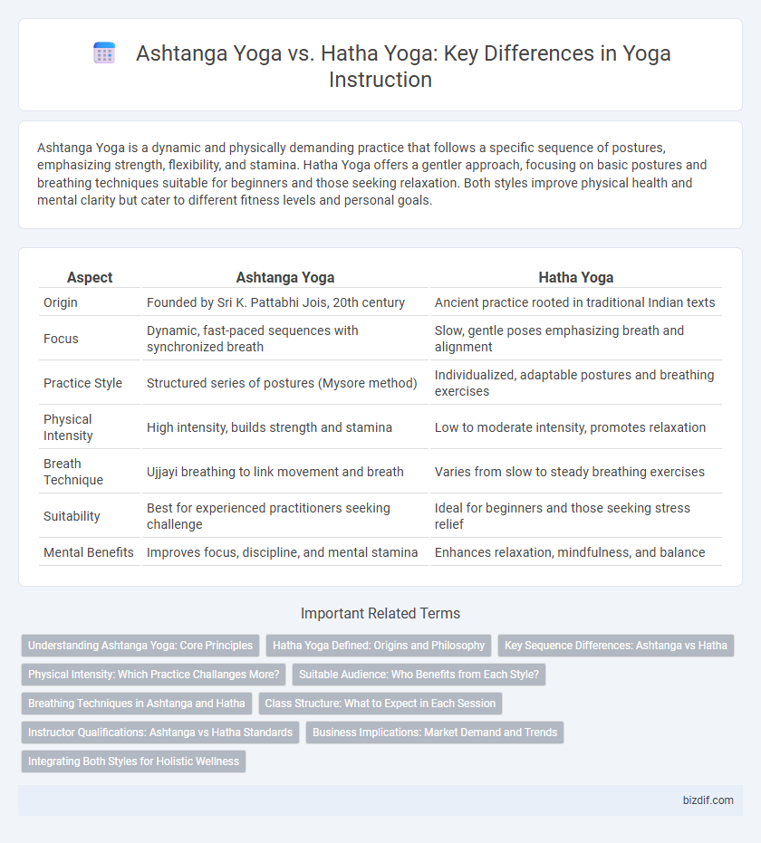 Ashtanga Yoga vs. Hatha Yoga: Key Differences in Yoga Instruction
