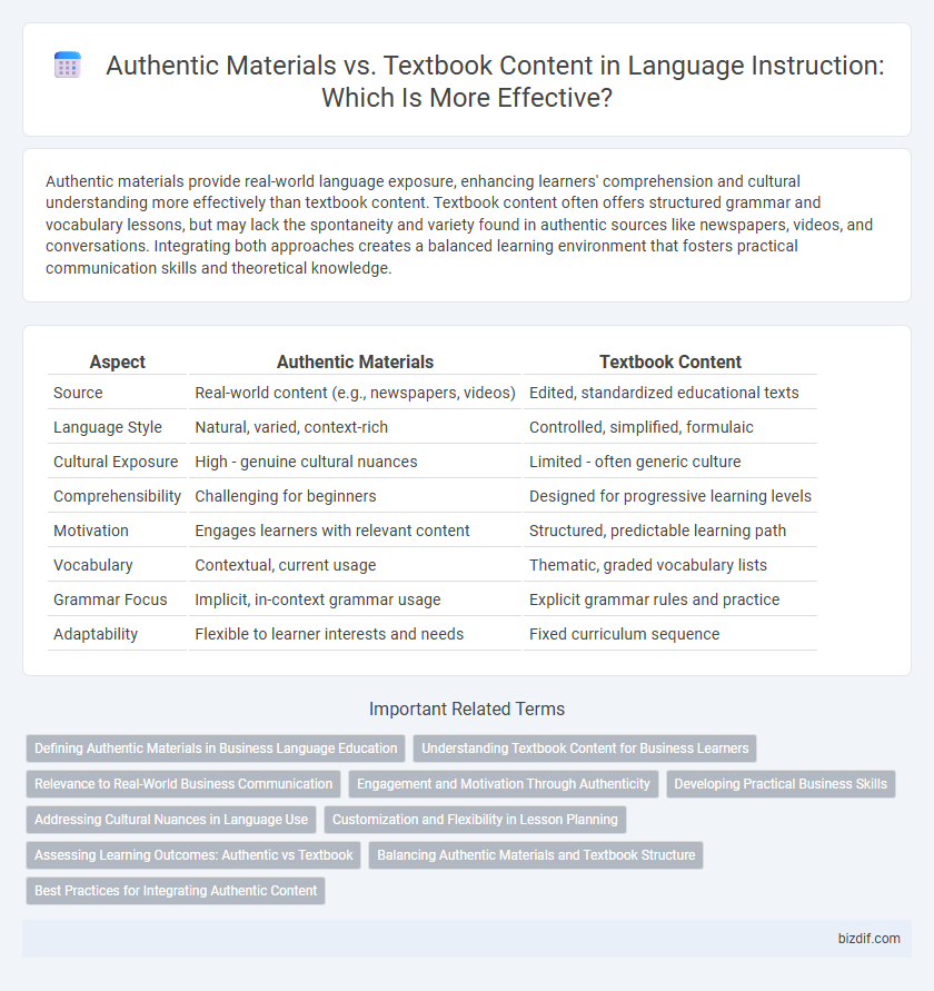 Authentic Materials vs. Textbook Content in Language Instruction: Which Is More Effective?
