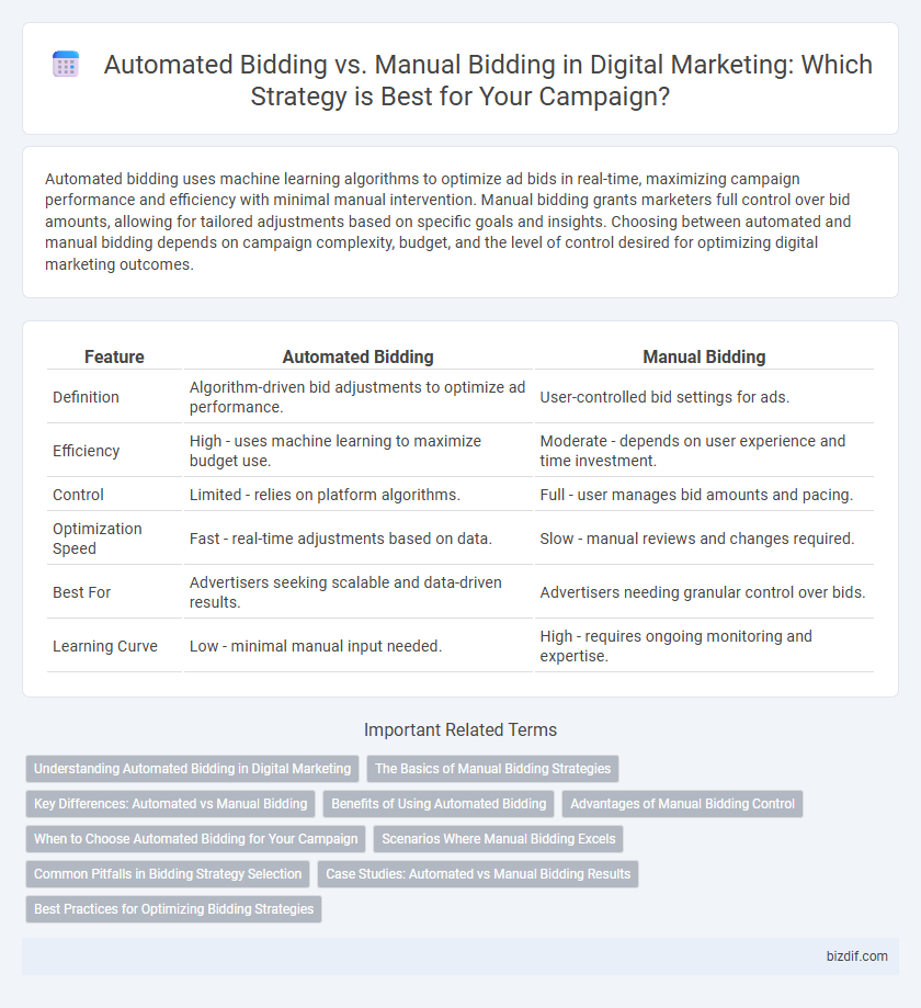 Automated Bidding vs. Manual Bidding in Digital Marketing: Which Strategy is Best for Your Campaign?