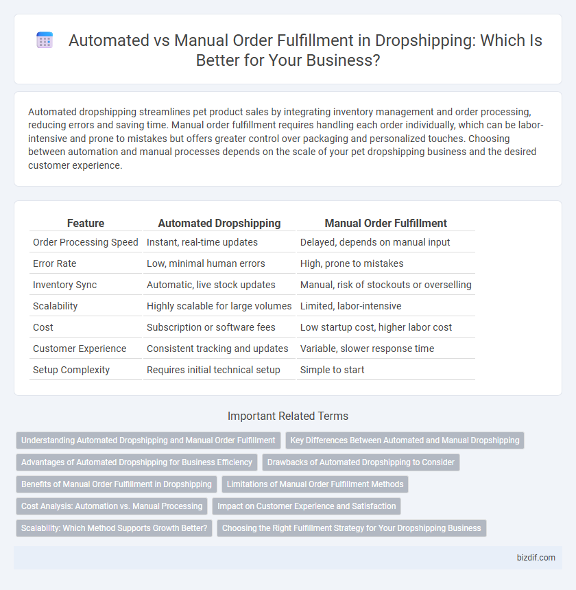 Automated vs Manual Order Fulfillment in Dropshipping: Which Is Better for Your Business?