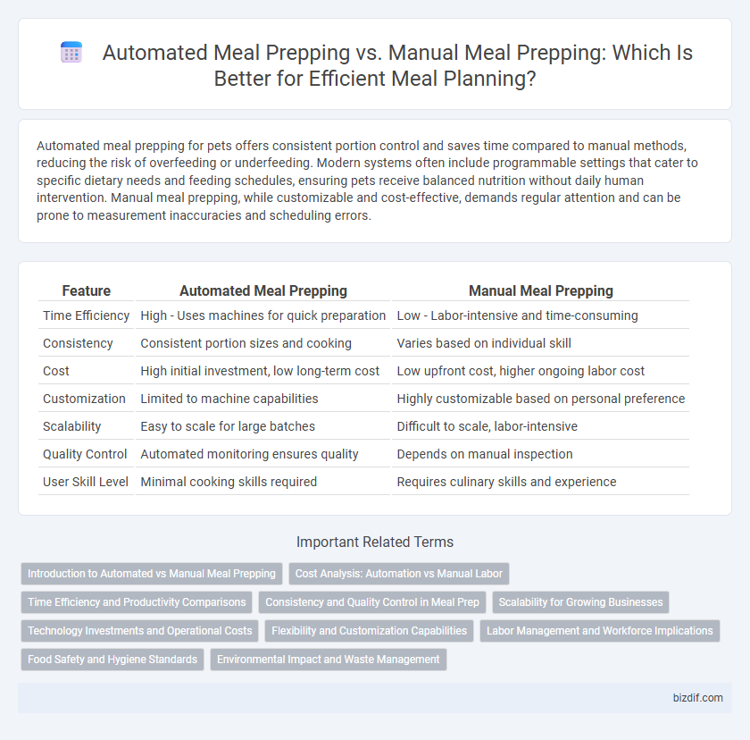 Automated Meal Prepping vs. Manual Meal Prepping: Which Is Better for Efficient Meal Planning?