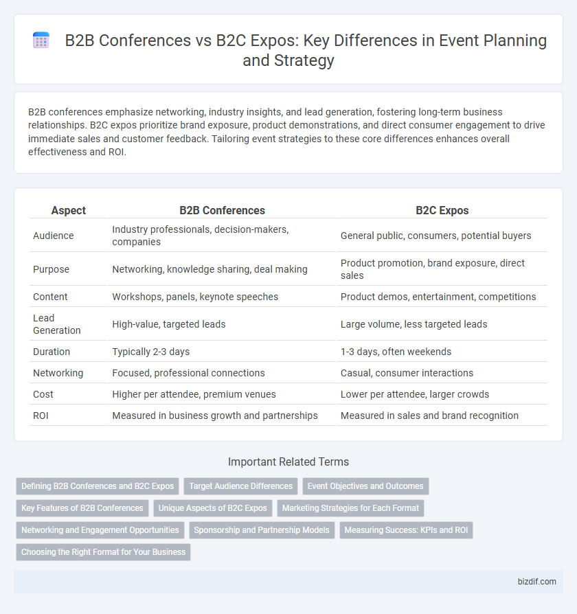 B2B Conferences vs B2C Expos: Key Differences in Event Planning and Strategy