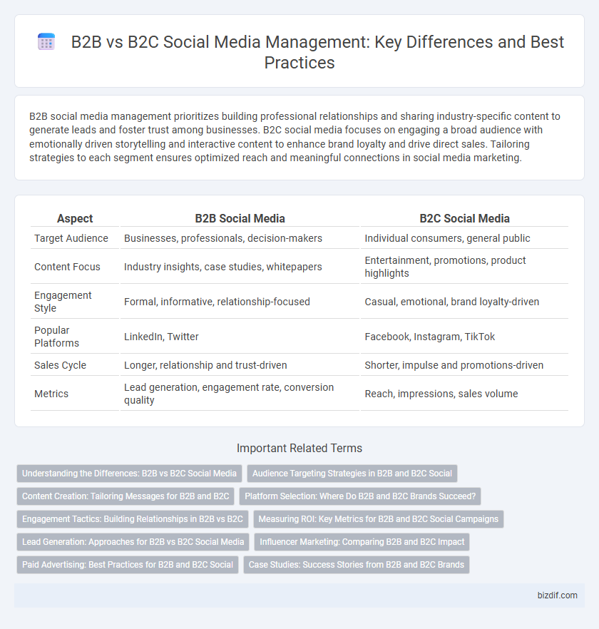 B2B vs B2C Social Media Management: Key Differences and Best Practices