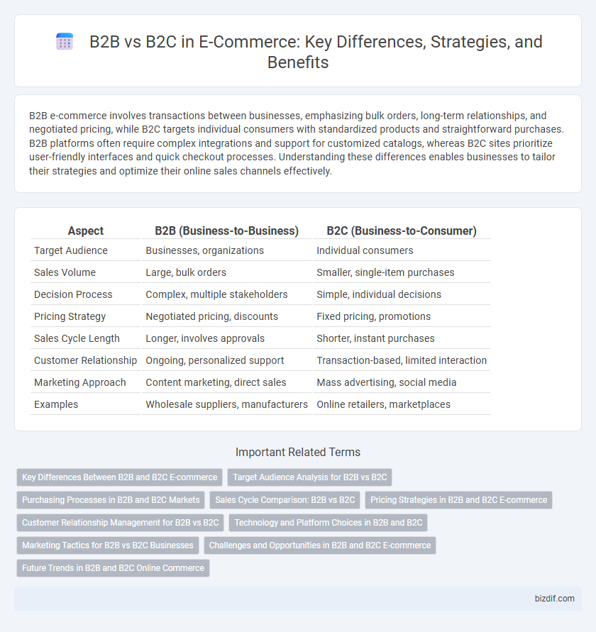 B2B vs B2C in E-Commerce: Key Differences, Strategies, and Benefits
