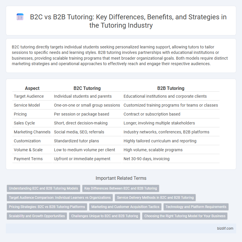 B2C vs B2B Tutoring: Key Differences, Benefits, and Strategies in the Tutoring Industry