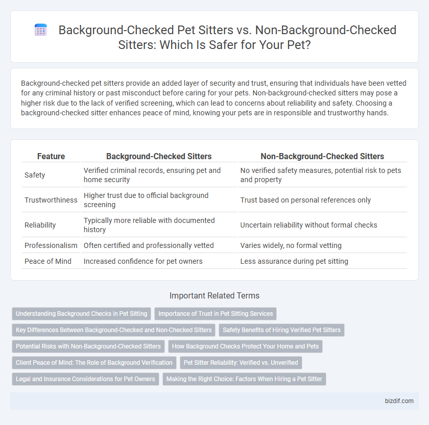 Background-Checked Pet Sitters vs. Non-Background-Checked Sitters: Which Is Safer for Your Pet?