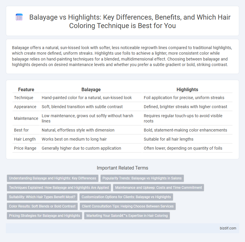 Balayage vs Highlights: Key Differences, Benefits, and Which Hair Coloring Technique is Best for You