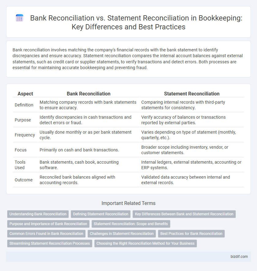 Bank Reconciliation vs. Statement Reconciliation in Bookkeeping: Key Differences and Best Practices