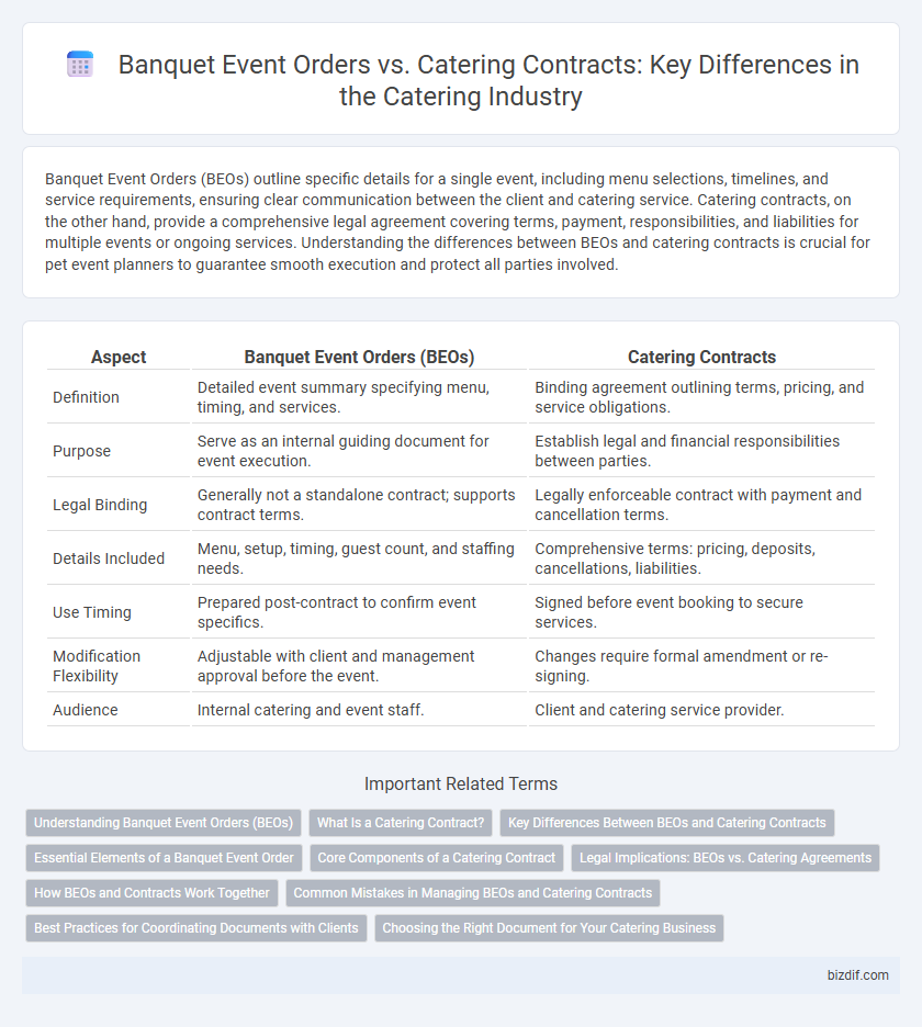 Banquet Event Orders vs. Catering Contracts: Key Differences in the Catering Industry