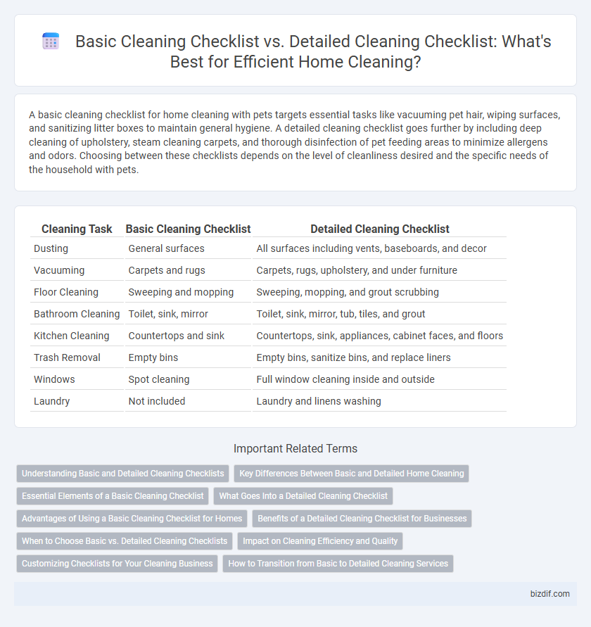 Basic Cleaning Checklist vs. Detailed Cleaning Checklist: What's Best for Efficient Home Cleaning?