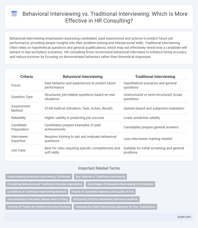 Behavioral Interviewing vs. Traditional Interviewing: Which Is More Effective in HR Consulting?