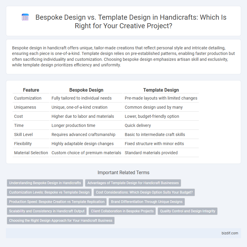Bespoke Design vs. Template Design in Handicrafts: Which Is Right for Your Creative Project?