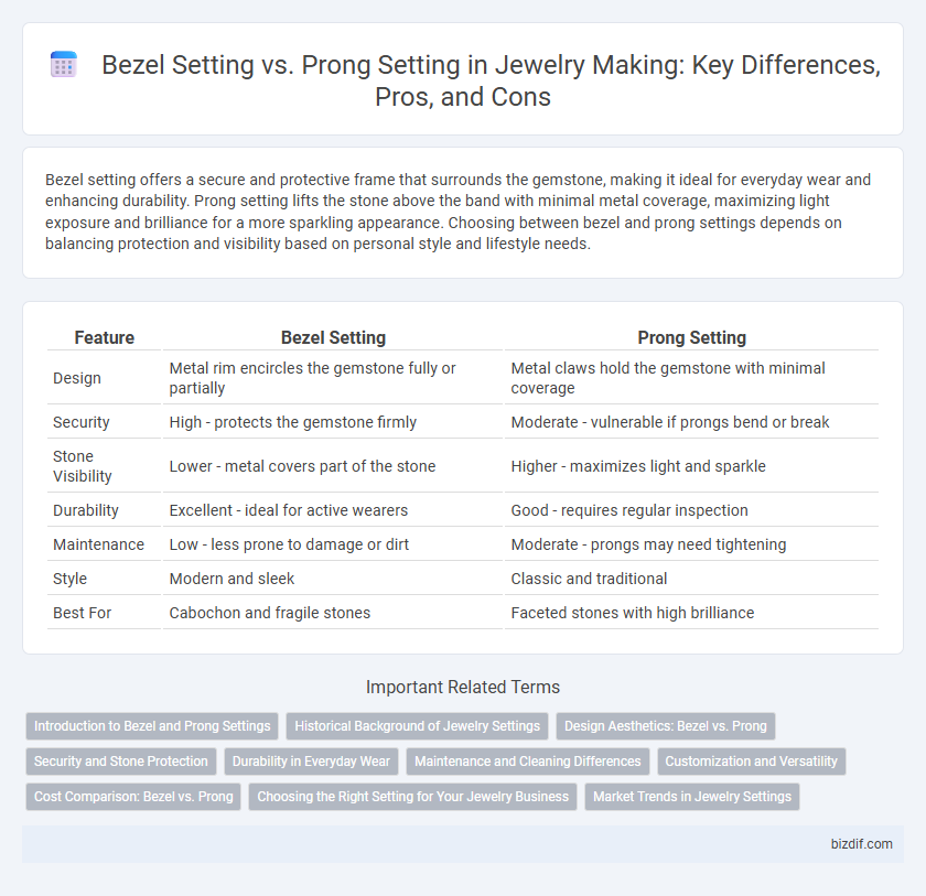 Bezel Setting vs. Prong Setting in Jewelry Making: Key Differences, Pros, and Cons