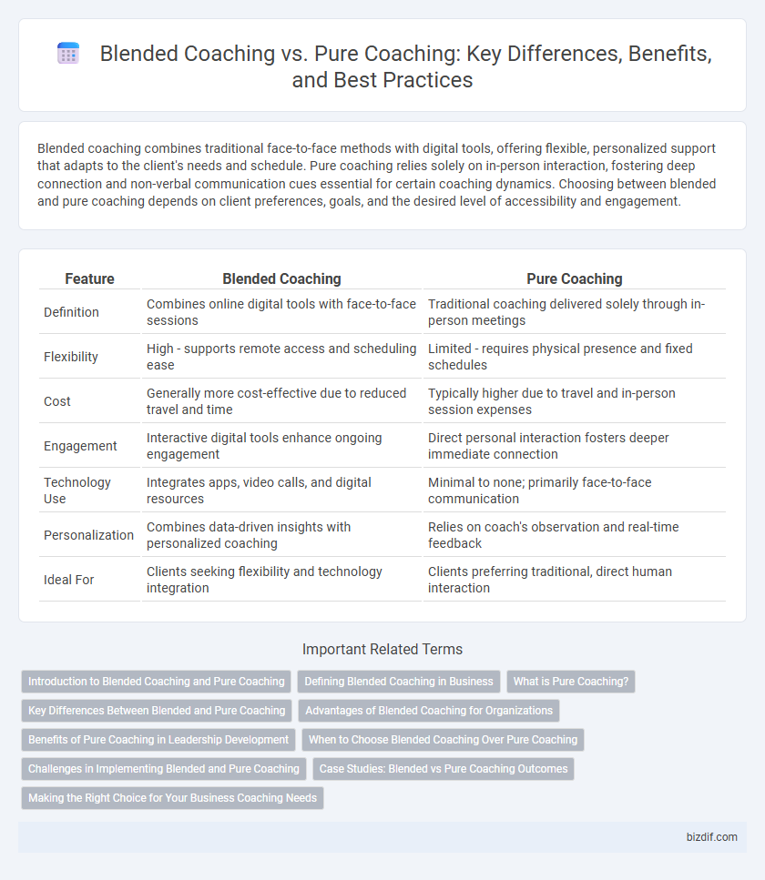 Blended Coaching vs. Pure Coaching: Key Differences, Benefits, and Best Practices