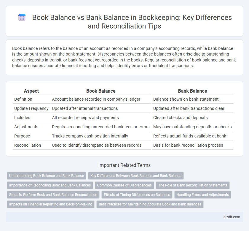 Book Balance vs Bank Balance in Bookkeeping: Key Differences and Reconciliation Tips