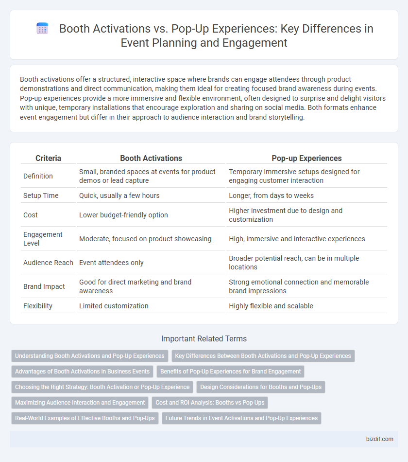 Booth Activations vs. Pop-Up Experiences: Key Differences in Event Planning and Engagement