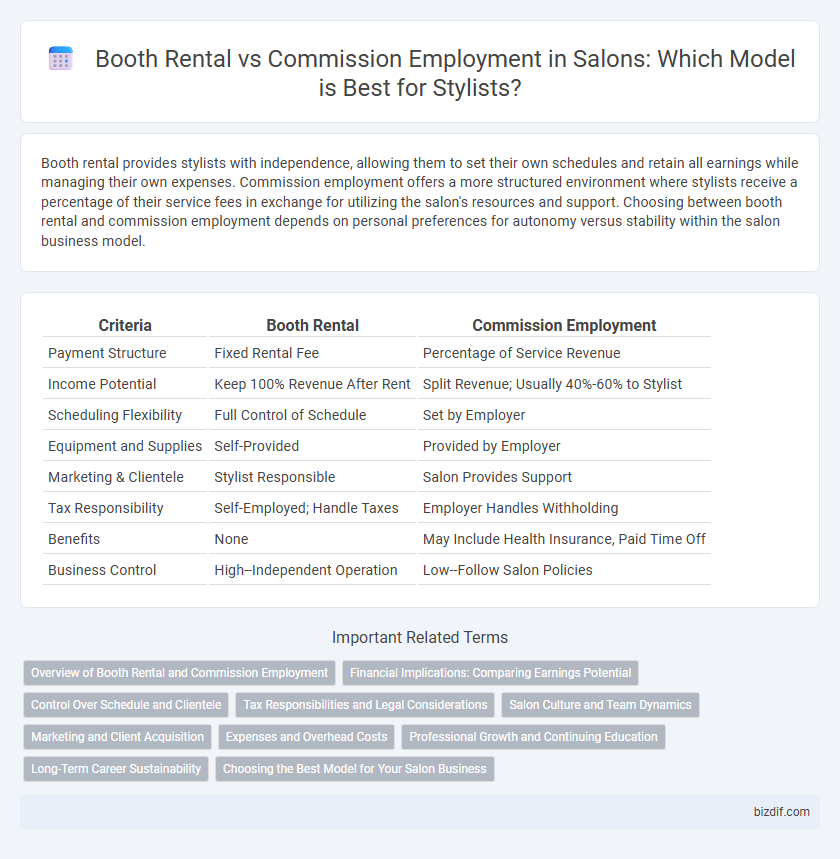 Booth Rental vs Commission Employment in Salons: Which Model is Best for Stylists?