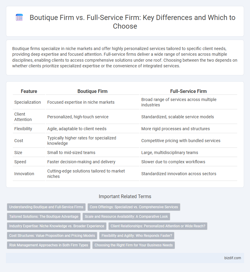 Boutique Firm vs. Full-Service Firm: Key Differences and Which to Choose