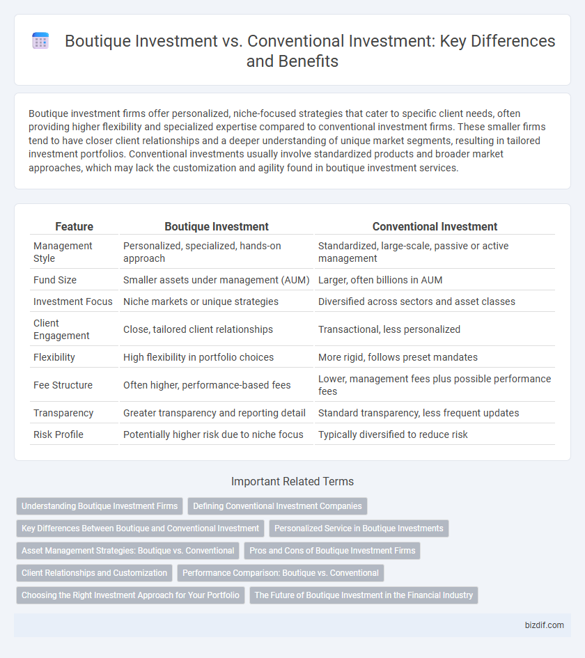 Boutique Investment vs. Conventional Investment: Key Differences and Benefits