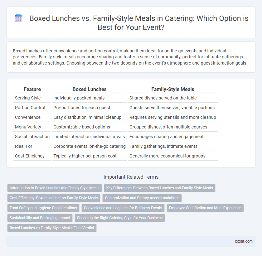 Boxed Lunches vs. Family-Style Meals in Catering: Which Option is Best for Your Event?