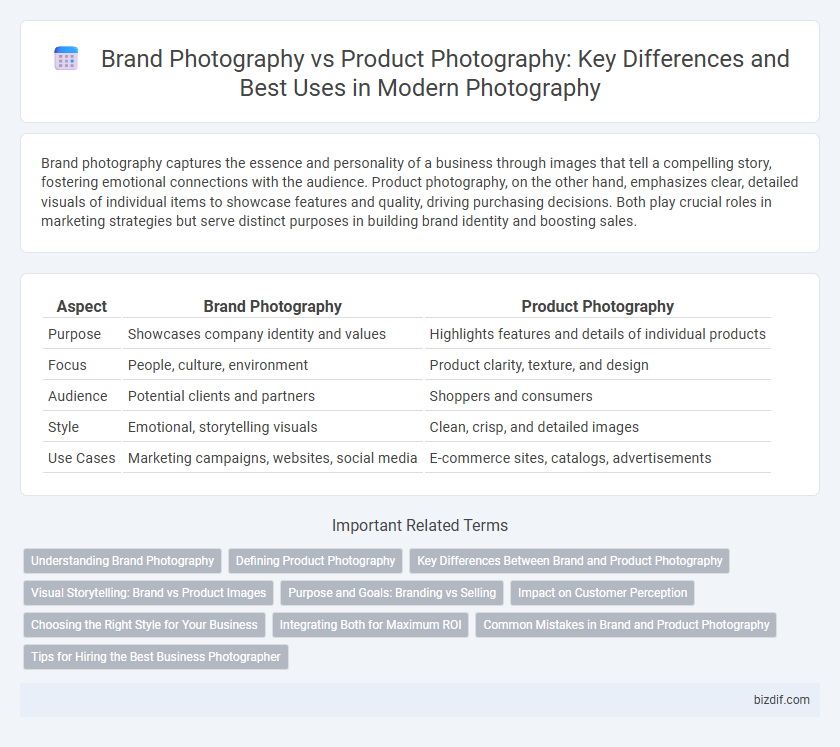 Brand Photography vs Product Photography: Key Differences and Best Uses in Modern Photography