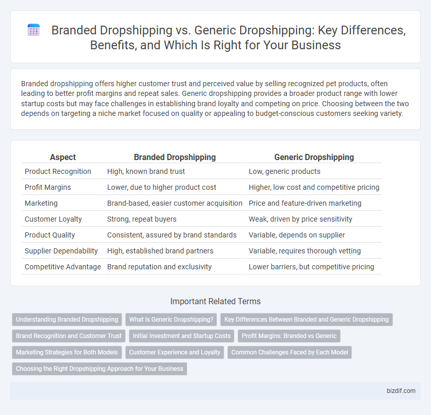 Branded Dropshipping vs. Generic Dropshipping: Key Differences, Benefits, and Which Is Right for Your Business
