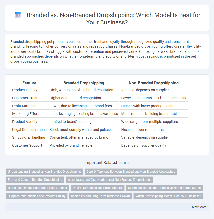 Branded vs. Non-Branded Dropshipping: Which Model Is Best for Your Business?