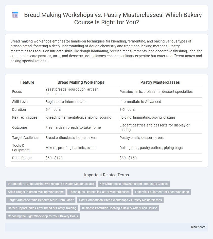 Bread Making Workshops vs. Pastry Masterclasses: Which Bakery Course Is Right for You?