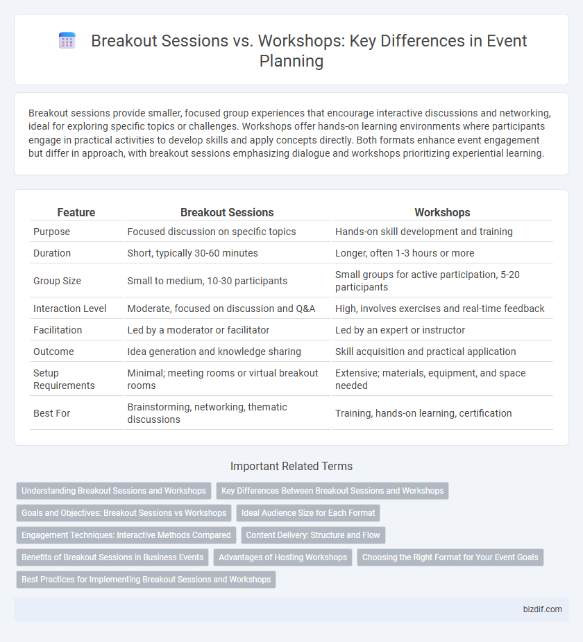 Breakout Sessions vs. Workshops: Key Differences in Event Planning