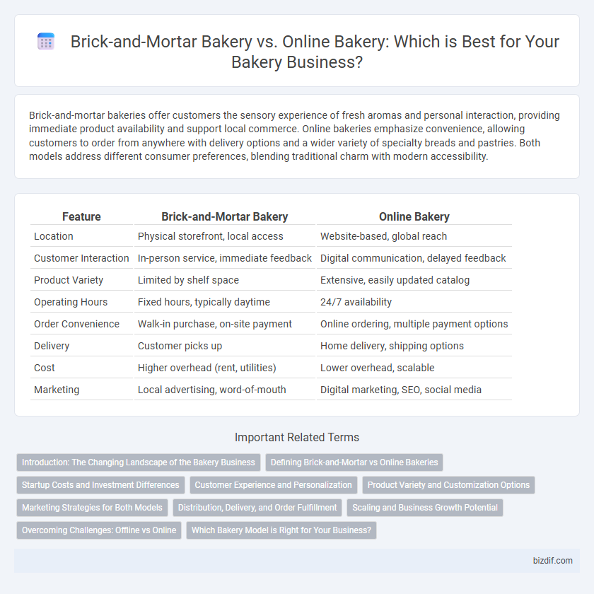 Brick-and-Mortar Bakery vs. Online Bakery: Which is Best for Your Bakery Business?