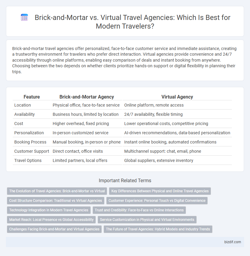 Brick-and-Mortar vs. Virtual Travel Agencies: Which Is Best for Modern Travelers?