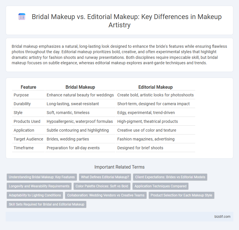 Bridal Makeup vs. Editorial Makeup: Key Differences in Makeup Artistry