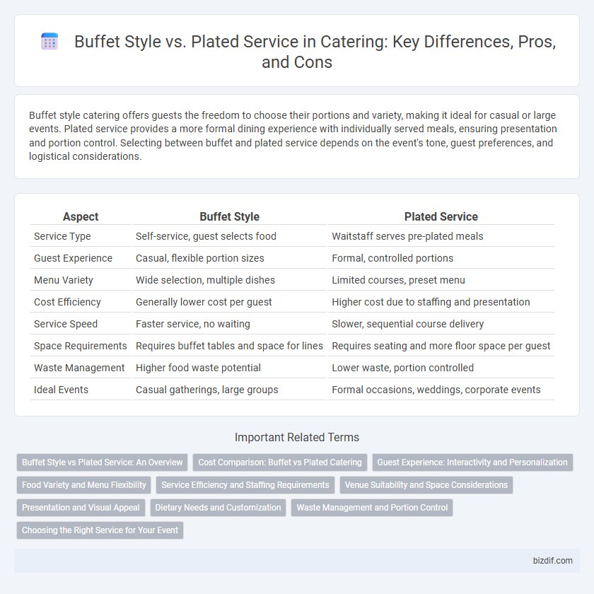 Buffet Style vs. Plated Service in Catering: Key Differences, Pros, and Cons