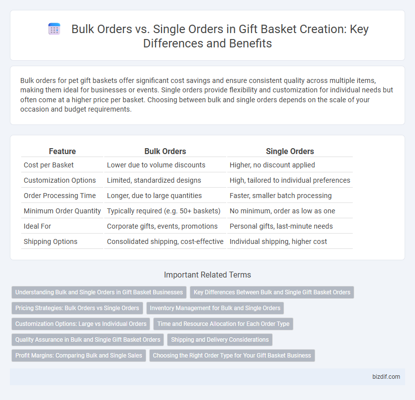 Bulk Orders vs. Single Orders in Gift Basket Creation: Key Differences and Benefits