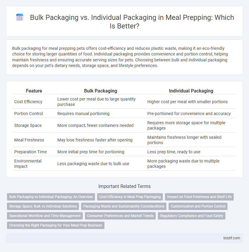 Bulk Packaging vs. Individual Packaging in Meal Prepping: Which Is Better?