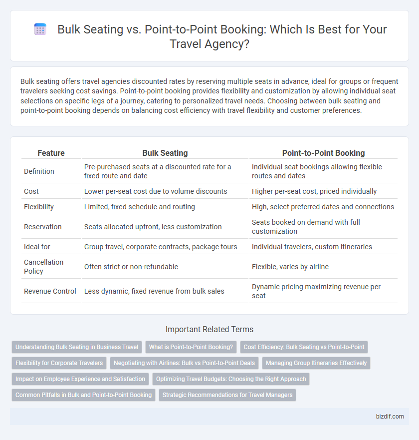 Bulk Seating vs. Point-to-Point Booking: Which Is Best for Your Travel Agency?