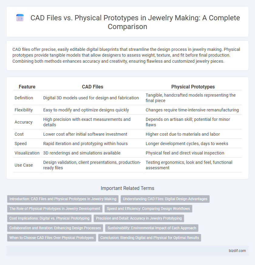 CAD Files vs. Physical Prototypes in Jewelry Making: A Complete Comparison