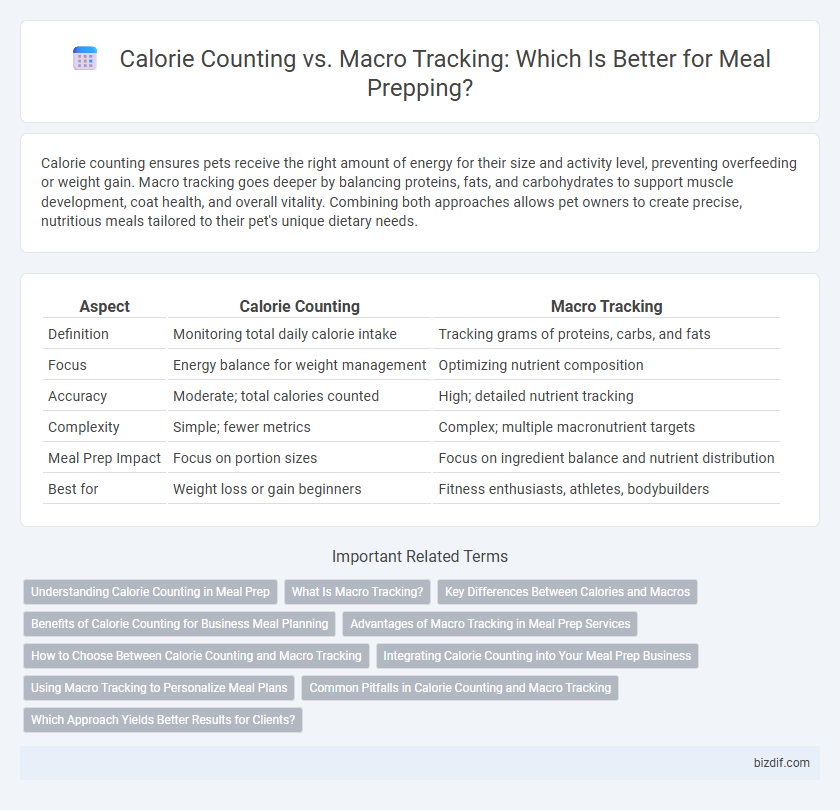 Calorie Counting vs. Macro Tracking: Which Is Better for Meal Prepping?