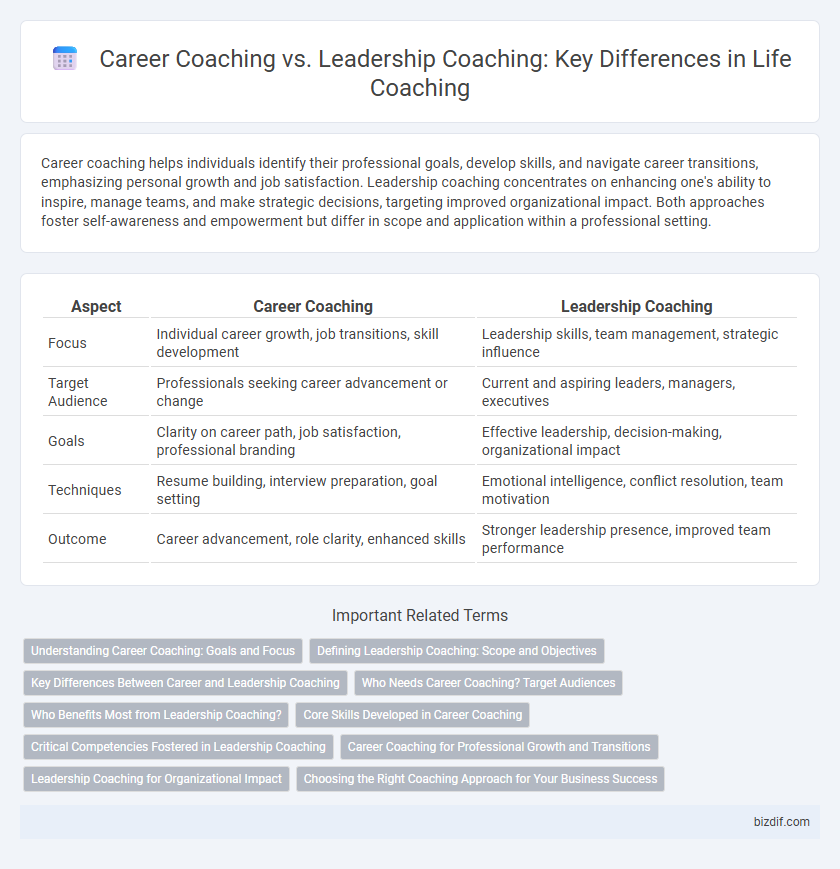 Career Coaching vs. Leadership Coaching: Key Differences in Life Coaching