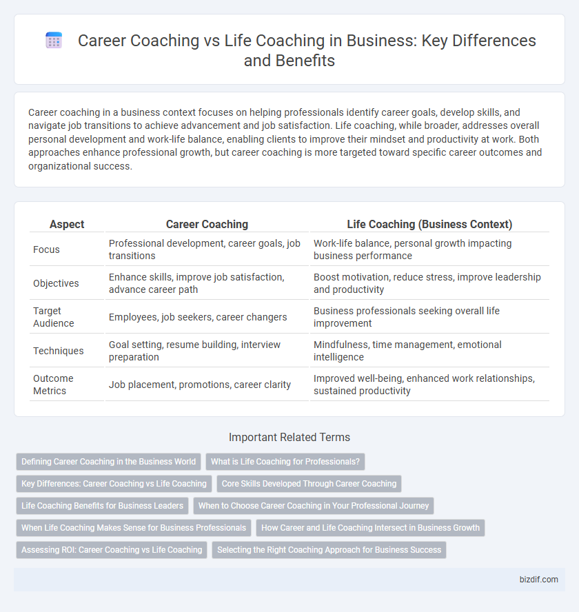 Career Coaching vs Life Coaching in Business: Key Differences and Benefits