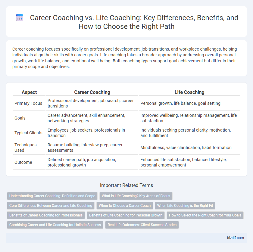 Career Coaching vs. Life Coaching: Key Differences, Benefits, and How to Choose the Right Path