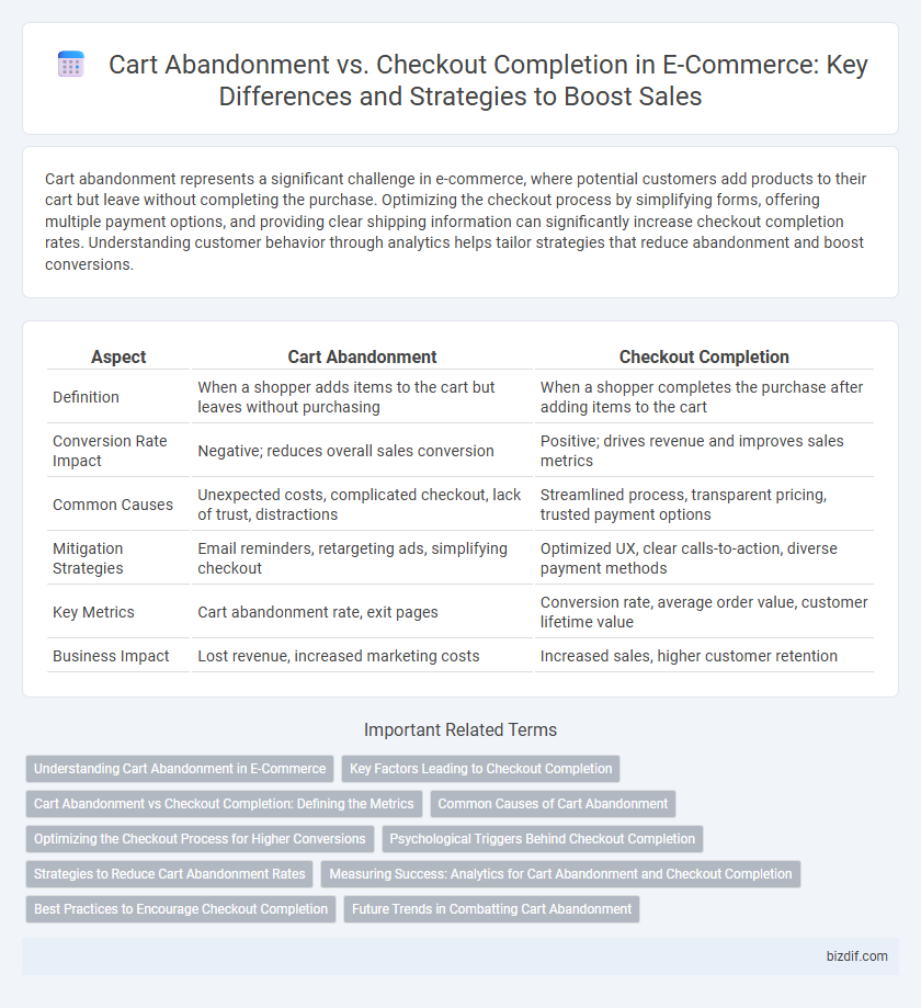Cart Abandonment vs. Checkout Completion in E-Commerce: Key Differences and Strategies to Boost Sales