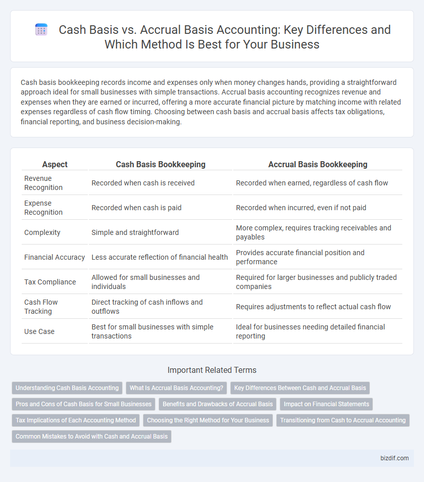 Cash Basis vs. Accrual Basis Accounting: Key Differences and Which Method Is Best for Your Business