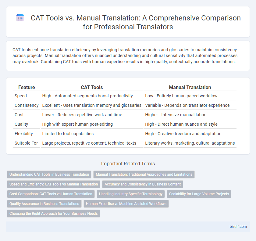 CAT Tools vs. Manual Translation: A Comprehensive Comparison for Professional Translators