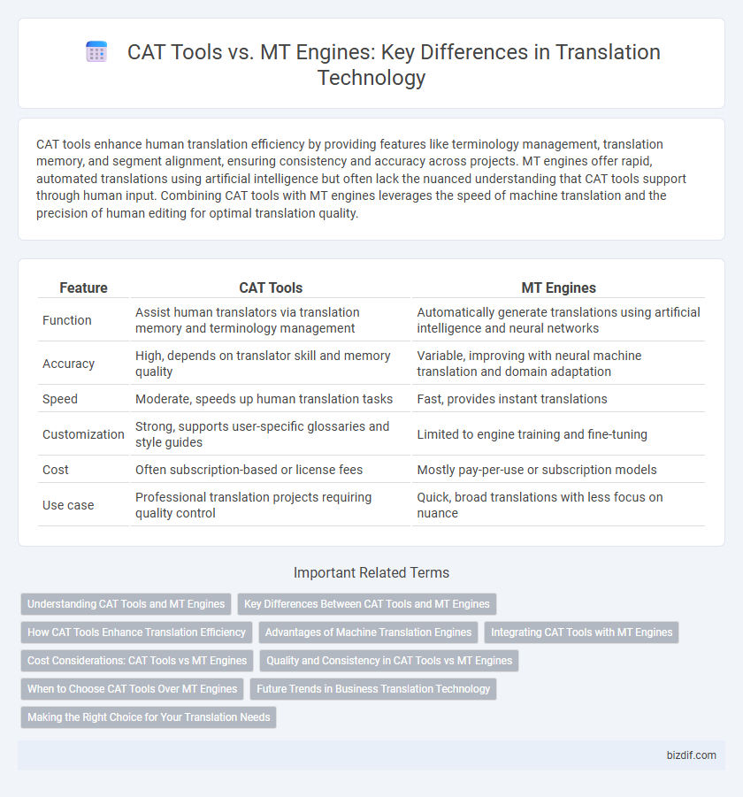 CAT Tools vs. MT Engines: Key Differences in Translation Technology